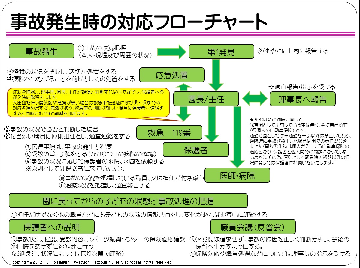 事故対応 川口市 認可保育園 東川口鳩笛保育園